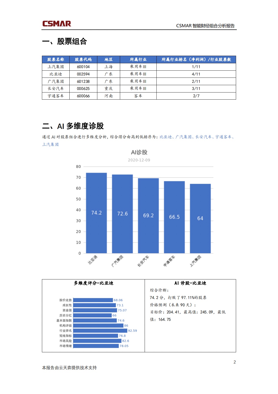 betway西汉姆官网