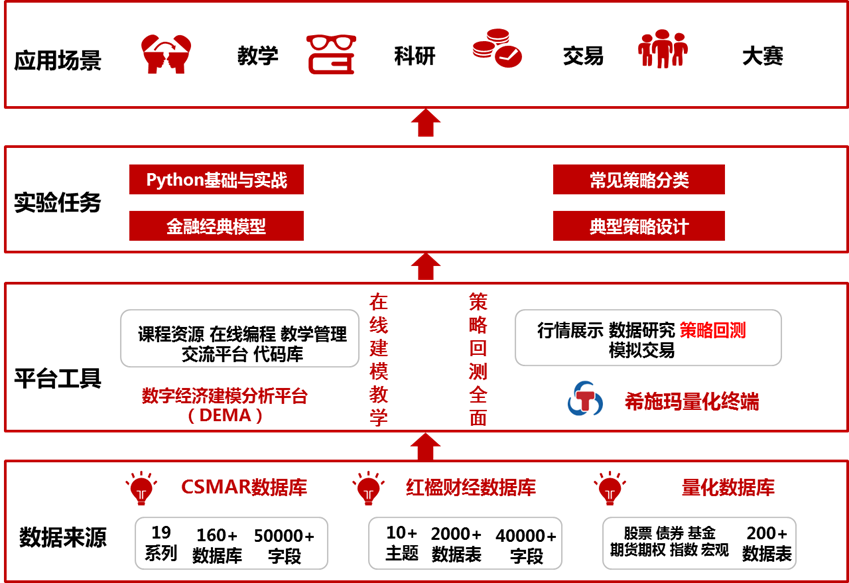 03数字建模计划.png